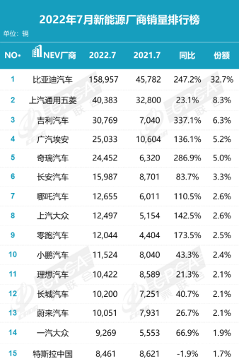 至高享8.5万元补贴 东风雪铁龙/东风标致焕新计划阵容